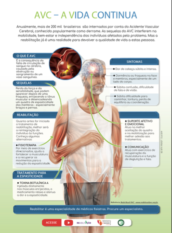 Dia Mundial de Combate ao AVC